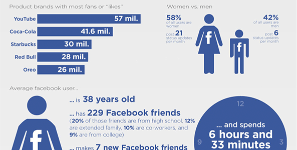 情報を「読む」から「見る」へ インフォグラフィックの全体像